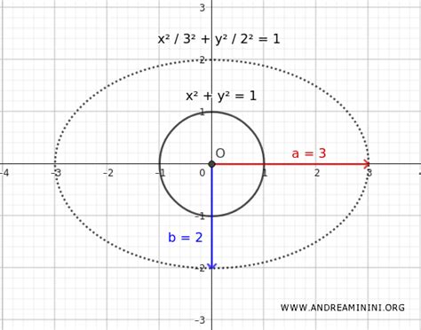 Image result for JavaScript Ellipse Function