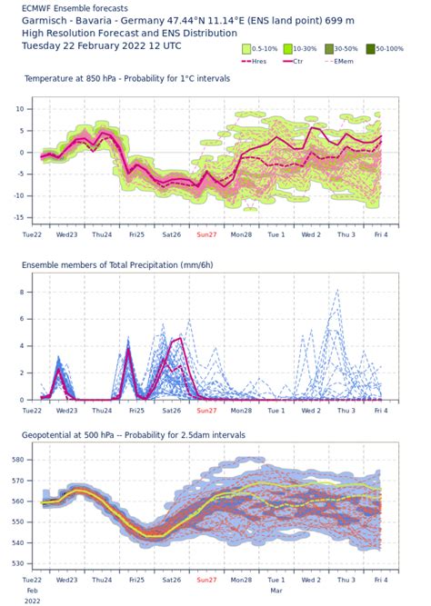 MeteoBlog 14 2021/22 | Bouře ustupuje | PowderGuide