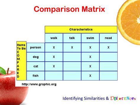 Image result for Test Management Tools Comparison Matrix