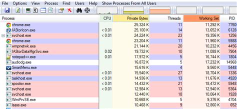 Image result for Java Thread Class Methods