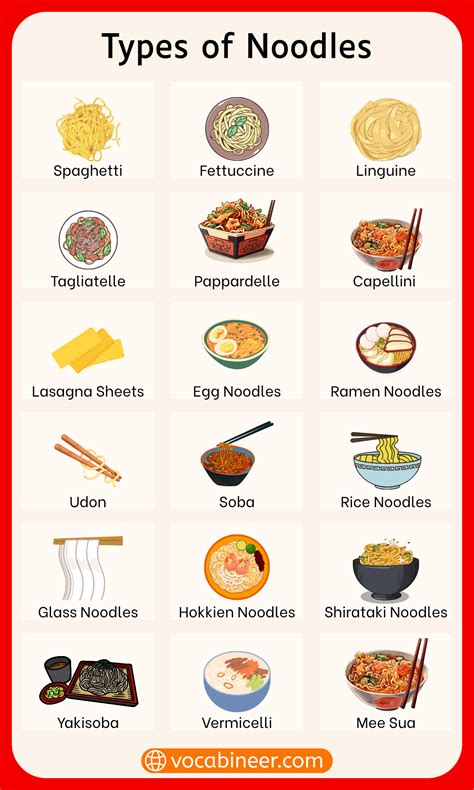 Types of Noodles with Names and their Pictures
