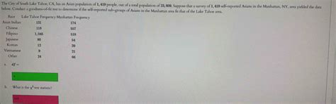 Solved: The City of South Lake Tahoe, CA, has an Asian population of 1 ...