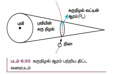 வியப்பூட்டும் வானியல் உண்மைகள் | Interesting Astronomical Facts | in Tamil