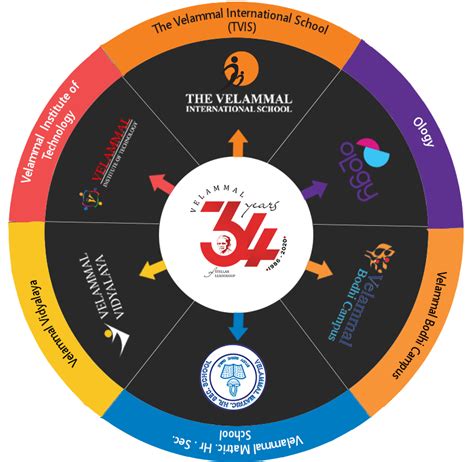 velammal knowledge park | Home