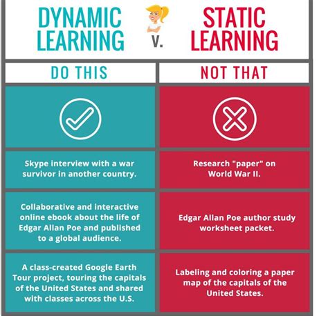 5. dynamic approach: dynamic approach is learning characterized by ...