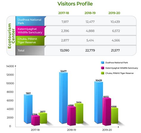 Official Website of UP Ecotourism