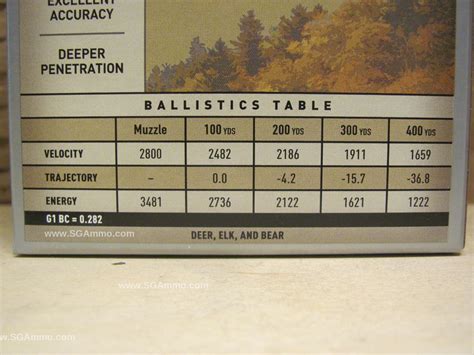 200 Round Case - 35 Whelen 200 Grain Winchester Power Point Ammo - X35W ...