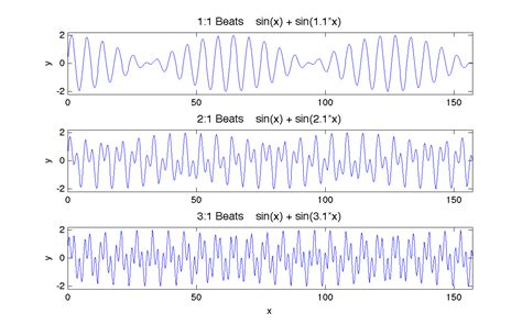 How to Multiple Plot in MATLAB 的图像结果