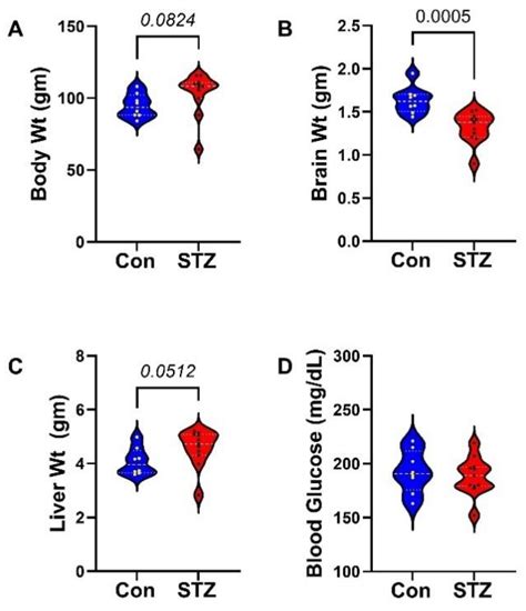 Comparative Brain and Serum Exosome Expression of Biomarkers in an ...