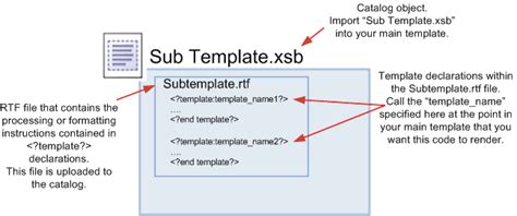 RTFサブテンプレートの理解