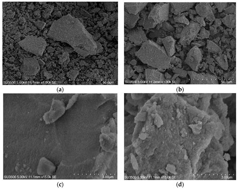 Synthesis, Characterizations and Catalysis of Sulfated Silica and ...
