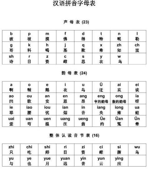 汉语拼音音序表怎么读_百度知道