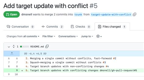 What Is a GitHub Merge Request 的图像结果