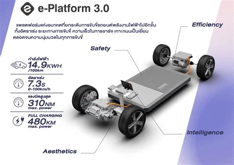 BYD ATTO 3 รุ่น Standard Range ถูกลง 1 แสน ต่างแค่แบตฯ ที่เล็กลง