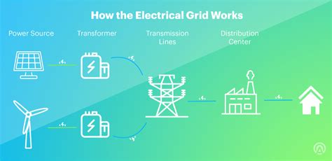 Electrical Grid 的图像结果