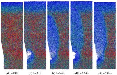 Mechanical Analysis of the Forces Involved in a Pilot-Scale Blast ...