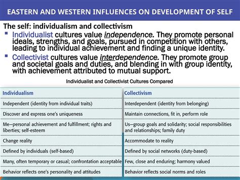 Individualism vs Collectivism in Group Dynamics | PPTX
