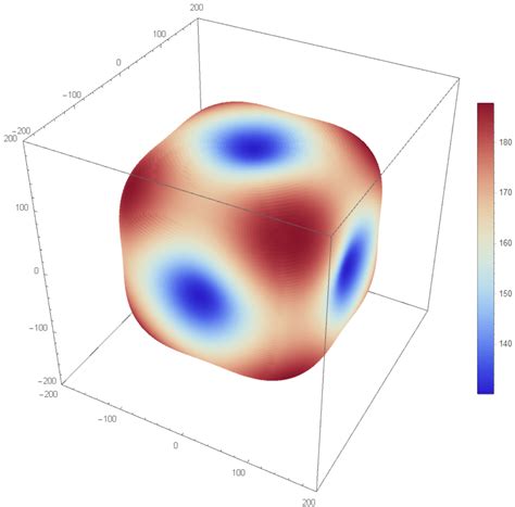 Image result for MATLAB Surface Plot Color