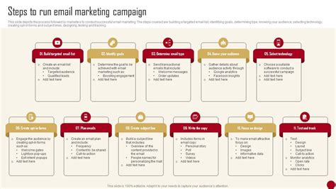 Image result for Marketing Campaign Process Steps