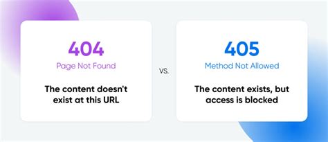 Image result for HTTP Error 405
