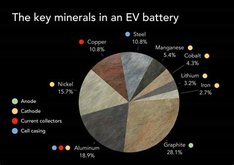 Image result for Battery Cathode Material Icon