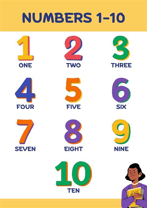 Printable Number Chart 1 10
