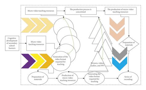 Image result for Stream Computing
