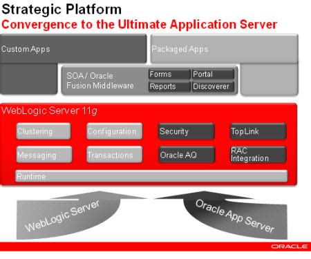 Image result for Oracle Internet Application Server