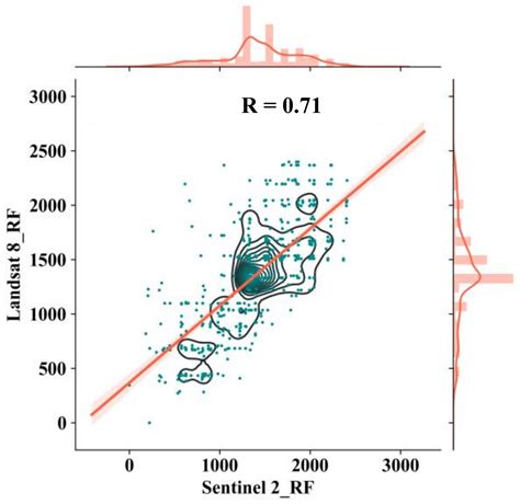 Feasibility of the Spatiotemporal Fusion Model in Monitoring Ebinur ...