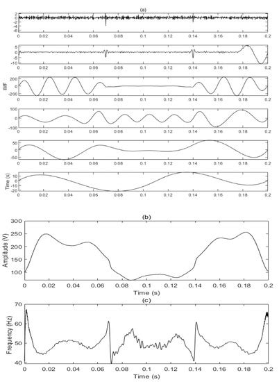 Research on Power Quality Disturbance Detection Method Based on ...