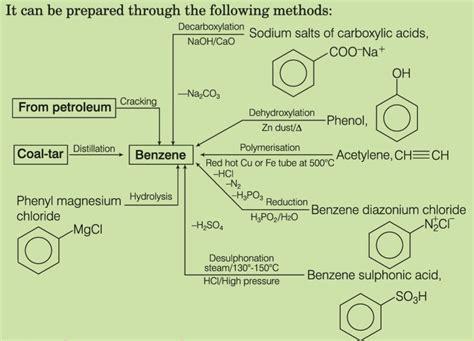 CHEMCA Free Chemistry Notes for JEE NEET Chemistry MadeEasy ...