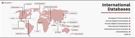 Manupatra - An Online Database for Legal Research