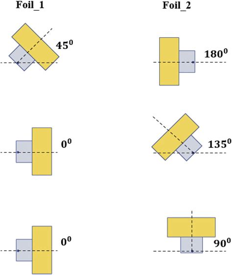 Azimuth angle control. | Download Scientific Diagram