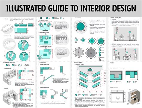 Guide to Architecture and Interior design | Ebook