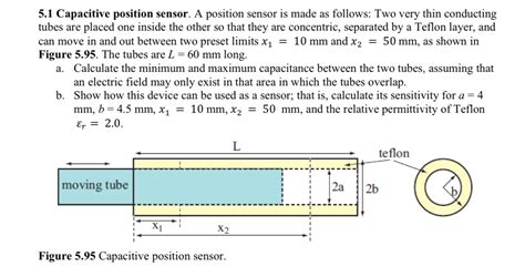 Image result for Capacitance Position Sensor