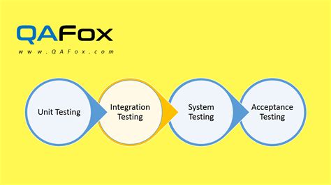 Integration Test 的图像结果