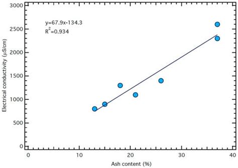 Processes | Special Issue : Biomass Pyrolysis Characterization and ...