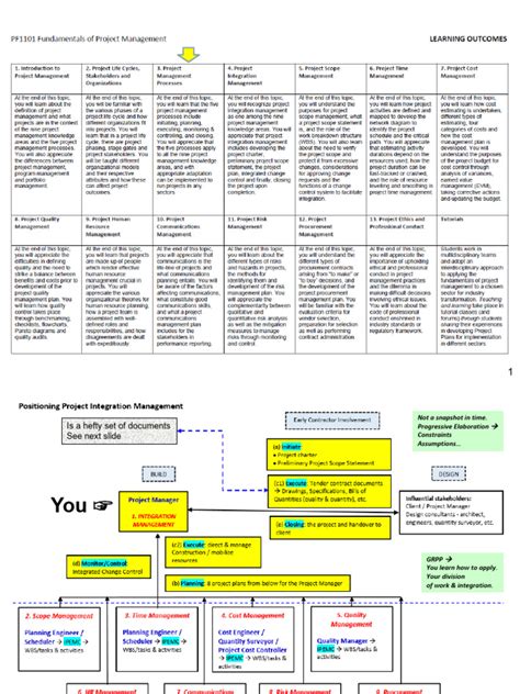 Project Management Processes 的图像结果