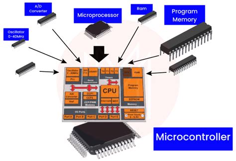 Image result for Embedded Hardware Interview Questions
