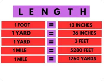 Image result for Math Conversion Chart