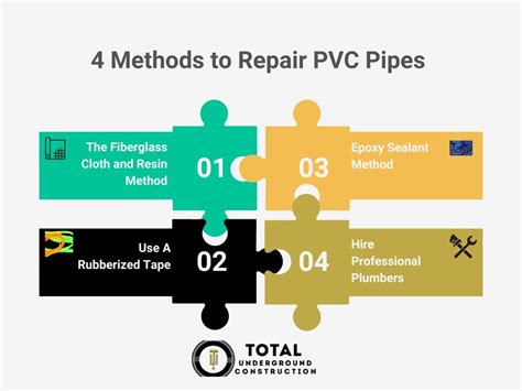 Image result for Easy PVC Pipe Repair