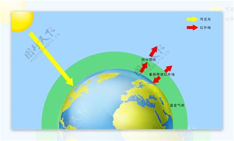 温室效应 的图像结果