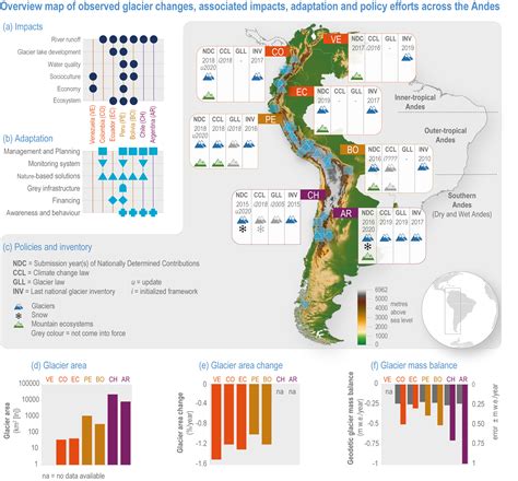 Chapter 12: Central and South America | Climate Change 2022: Impacts ...