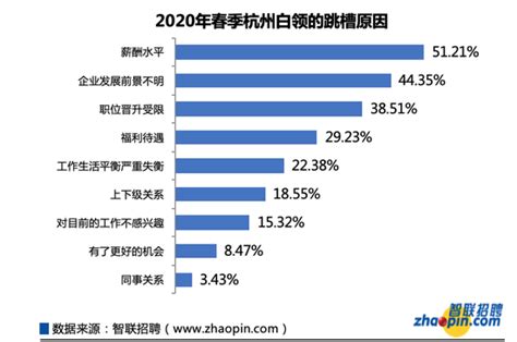 2020年春季杭州白领7成有跳槽行动，疫情压力下观望者增多_新浪浙江_新浪网
