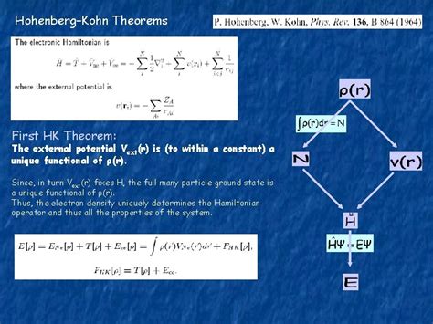 Image result for Density functional theory DFT Basics