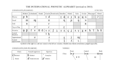 Image result for IPA Examples