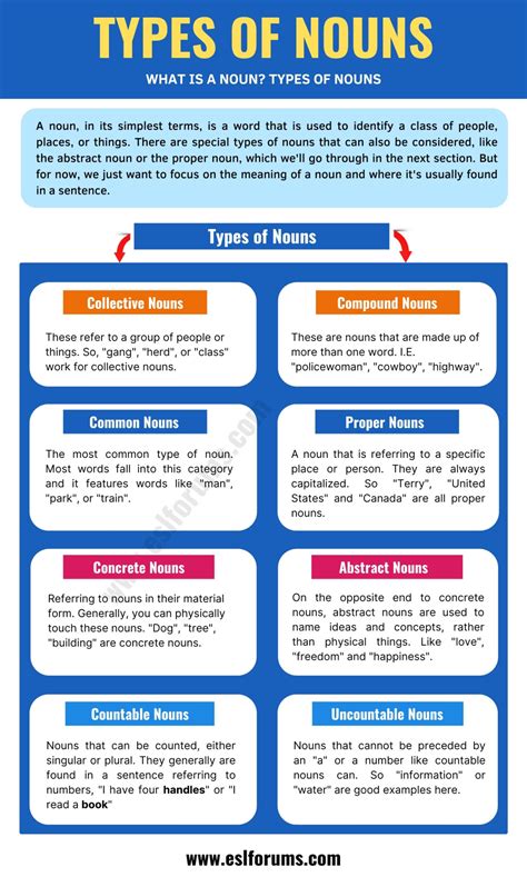 A Complete Guide to English Nouns (Types & List of Nouns) - ESL Forums