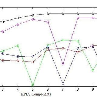 Image result for Kpls SQL