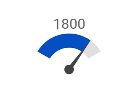 Image result for JavaScript Box Gauge