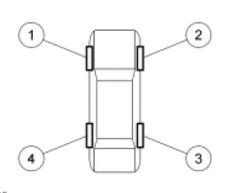 Image result for Programming a TPMS Receiver Module